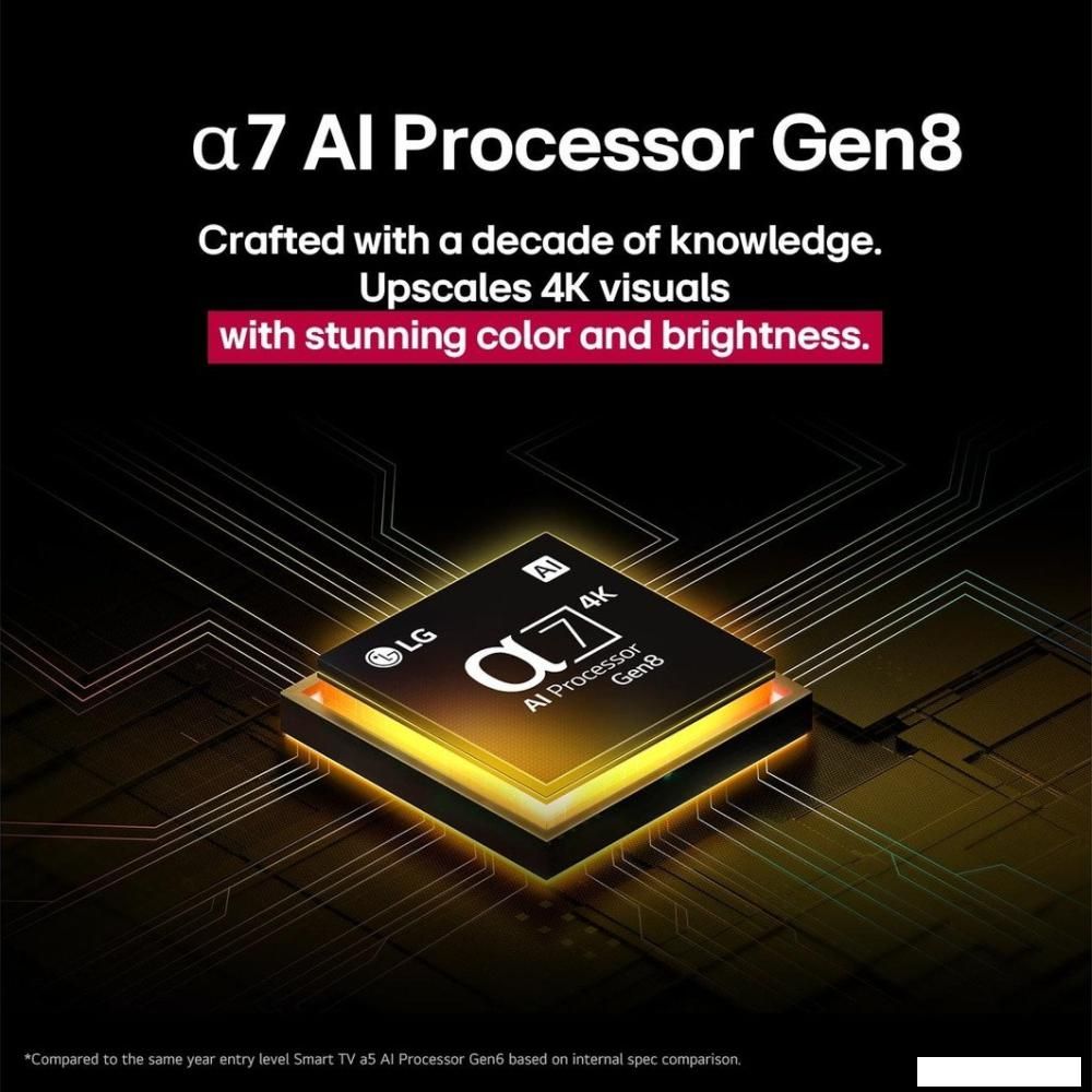 Телевизор LG NanoCell AI NANO80 65NANO80A6B